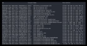 Abbildung 3: Verwenden Sie PowerShell, um die Lese-/Schreibberechtigungen im Azure Active Directory anzuzeigen.