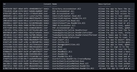 read/write permissions