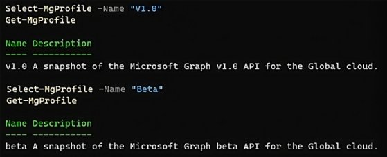 Microsoft Graph endpoints.
