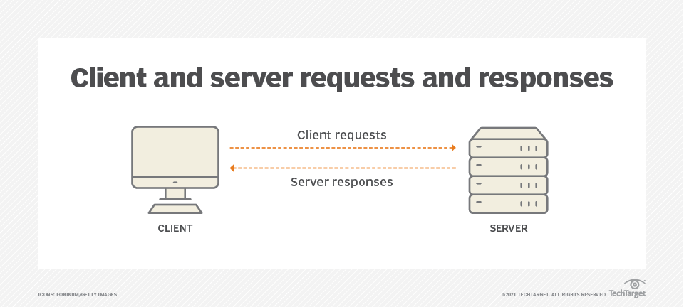 Sending request to server