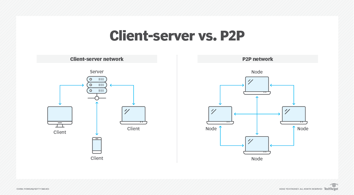 What is a client-server network? | Definition from TechTarget