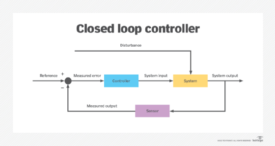 control loop controller diagram