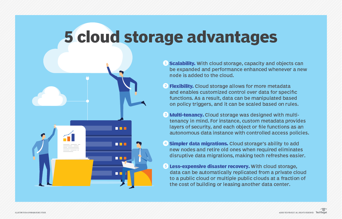 cloud storage advantages multi tenancy backup