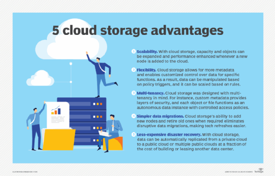 Cloud storage: What is it and how does it work?