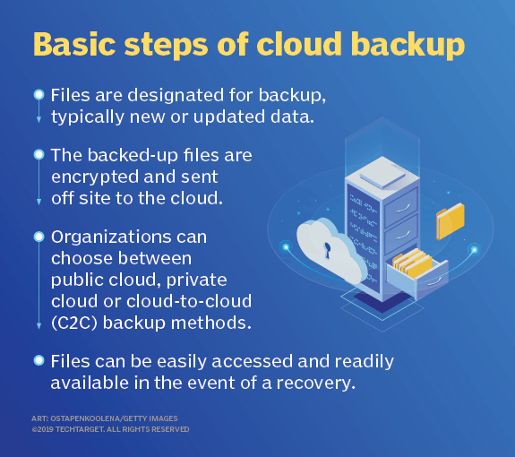 apc backup meaning