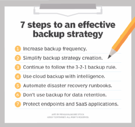 Seven steps to an effective backup strategy.