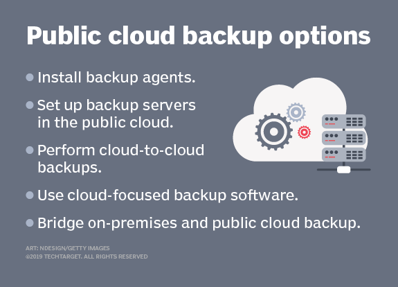 what-are-some-public-cloud-backup-options-for-better-data-protection