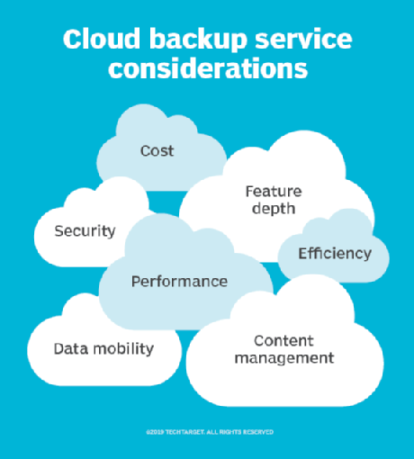 Examine these 21 top cloud backup services for business