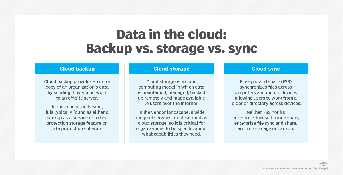 cloud backup meaning