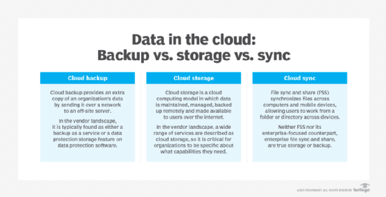 main purpose of a data backup policy