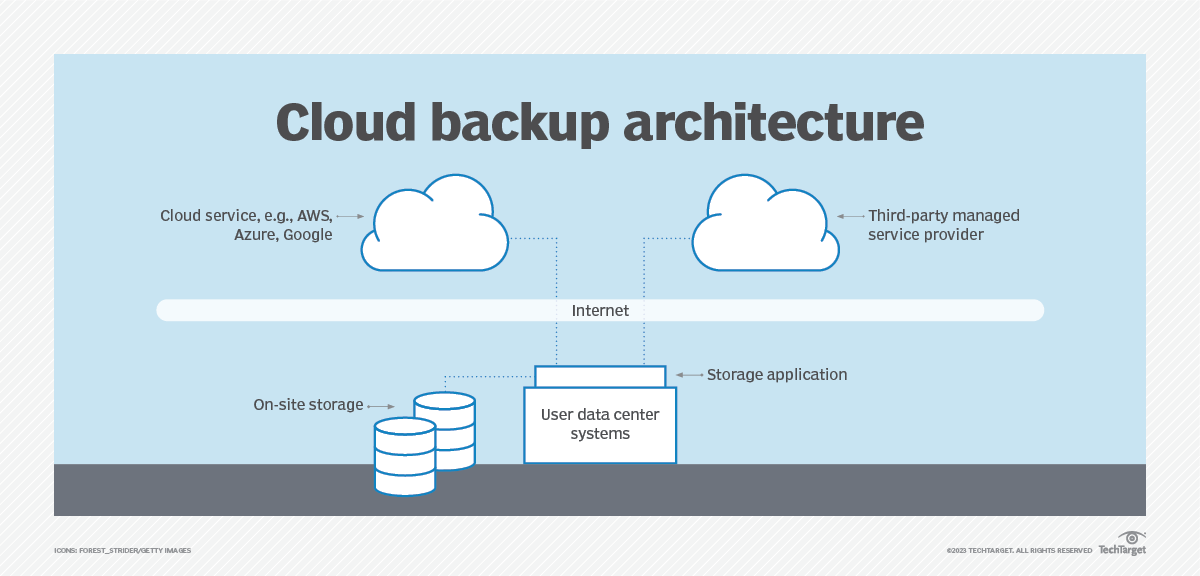 What are the pros and cons of cloud backup? TechTarget