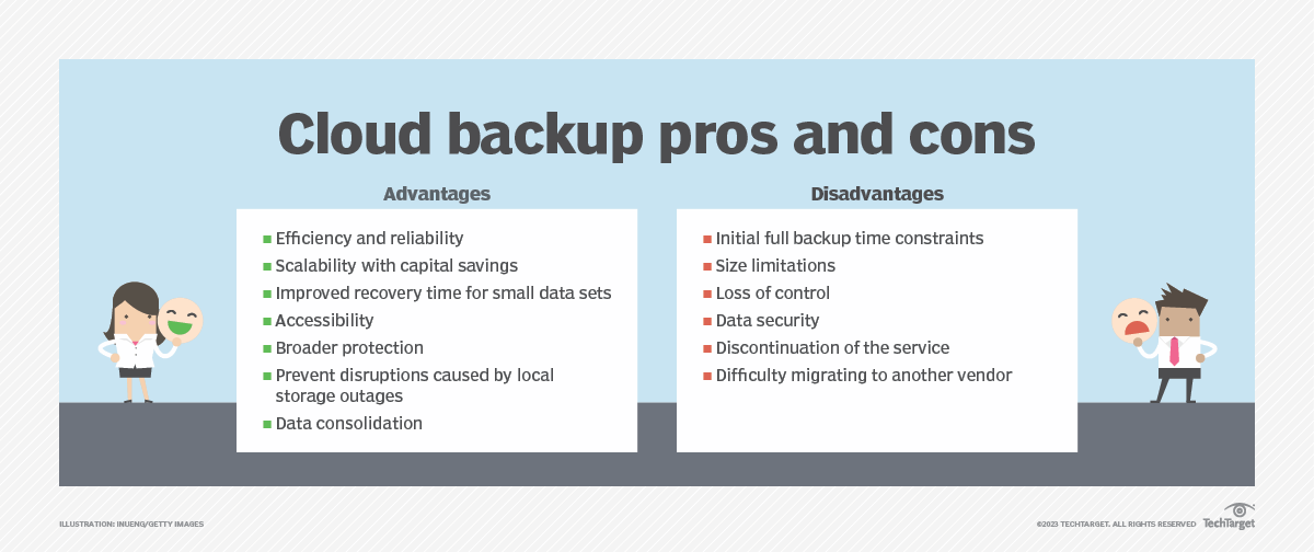 What are the pros and cons of cloud backup? TechTarget