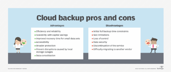 What are the pros and cons of cloud backup?