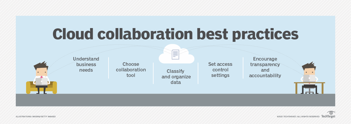 What Is Cloud Collaboration Definition From Techtarget