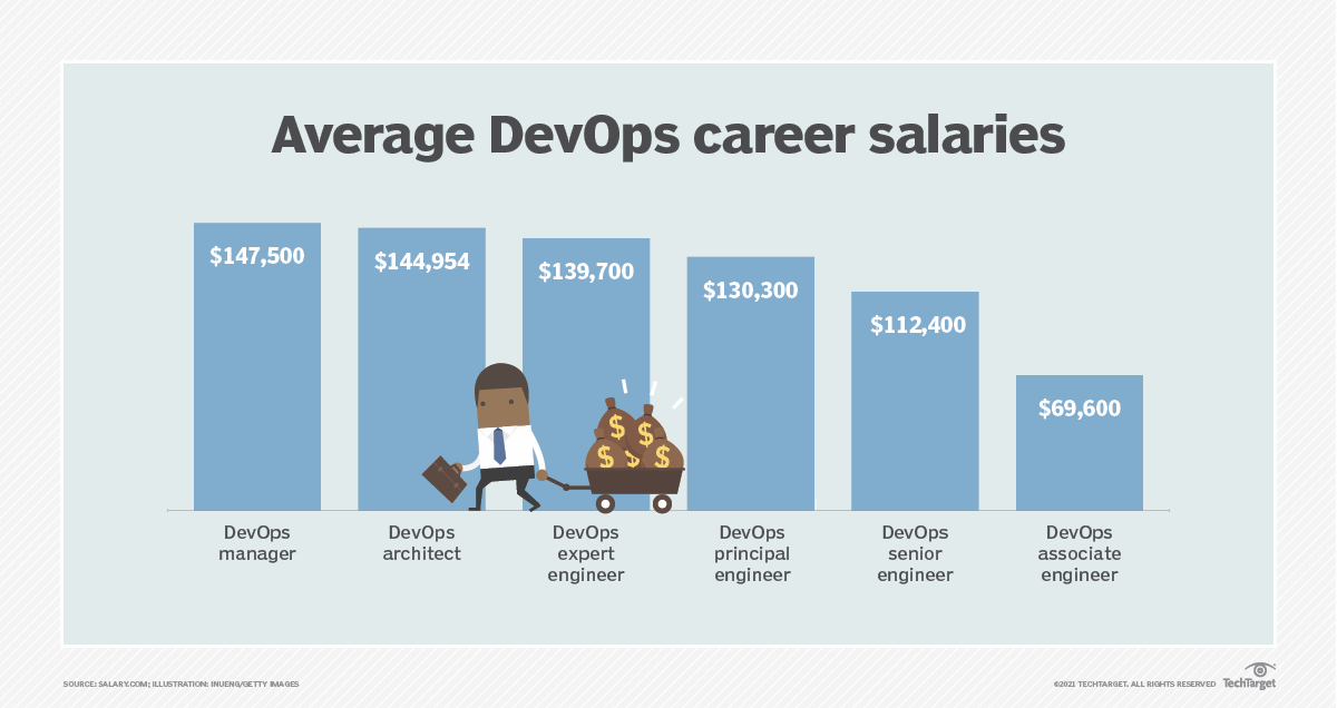 cloud-vs-devops-what-to-know-for-your-next-career-move-techtarget