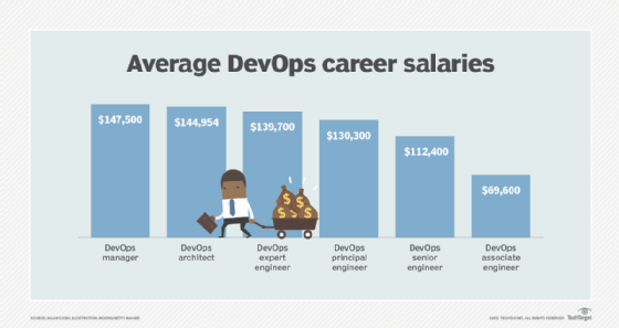 Cloud Vs. Devops: What To Know For Your Next Career Move