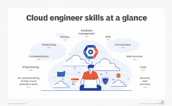 What is a Cloud Engineer and How Do You Become One?