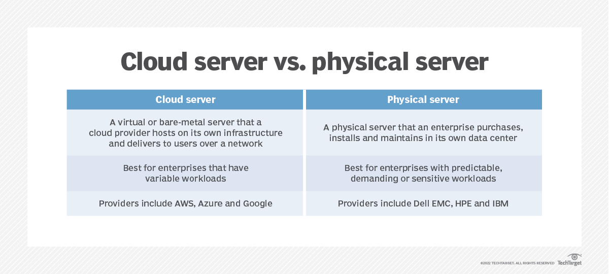 What Is Cloud Server Definition From Whatis Com Images, Photos, Reviews