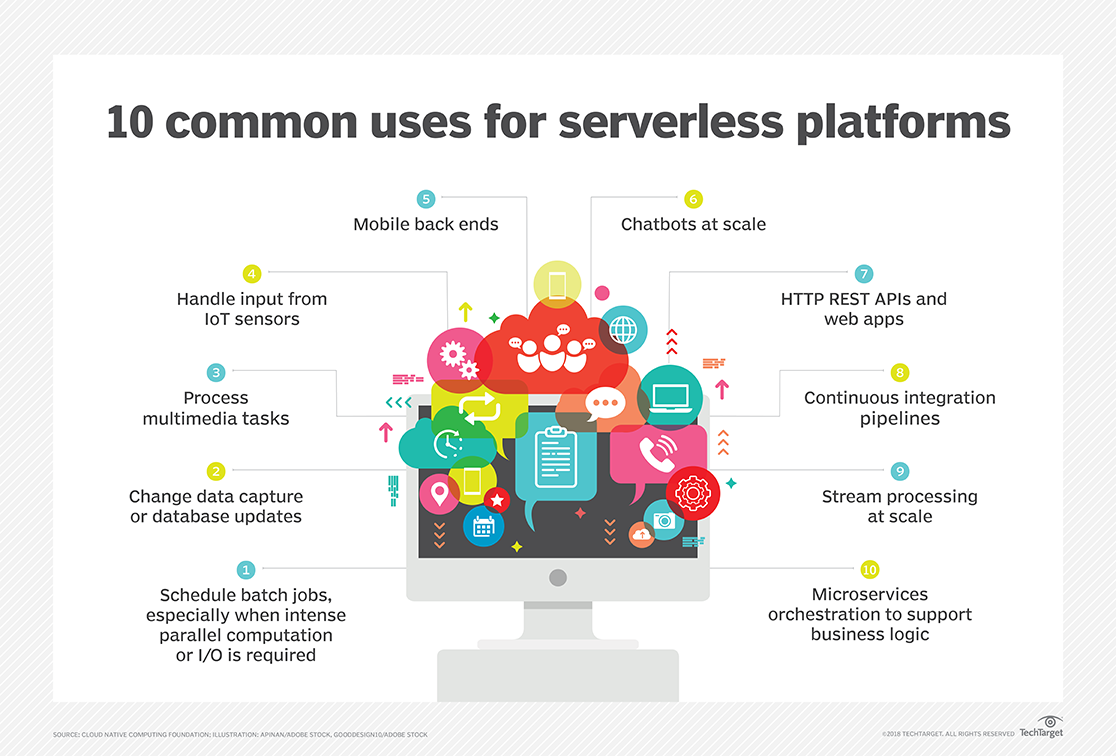 Choose the right workloads for serverless platforms in cloud – Kemaza Blog