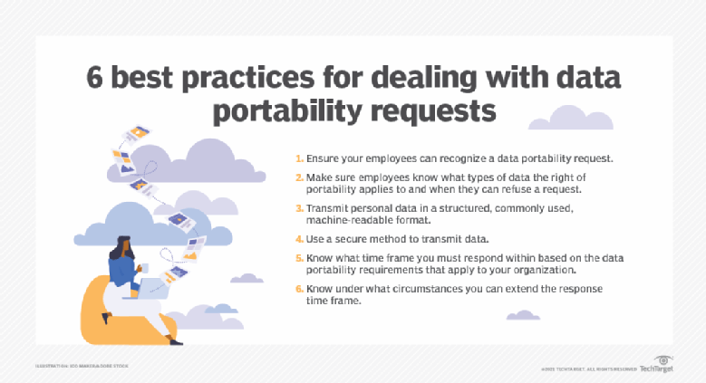 what-is-data-portability-the-right-to-data-portability-explained