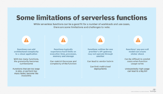 What is AWS Lambda & Lambda AWS Limitations? - Whizlabs