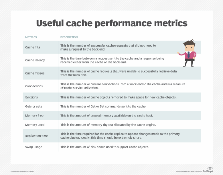 Public cloud metrics and KPI tools your business should know