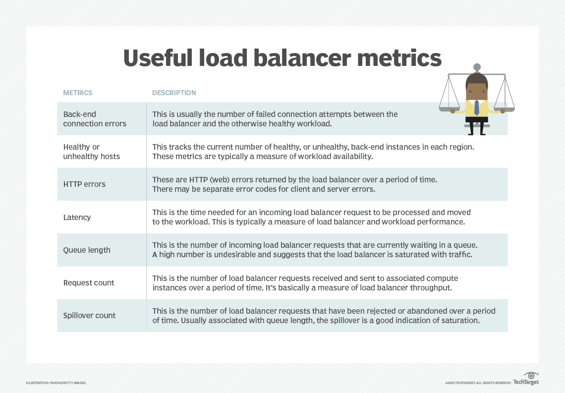 Public cloud metrics and KPI tools your business should know tBlog