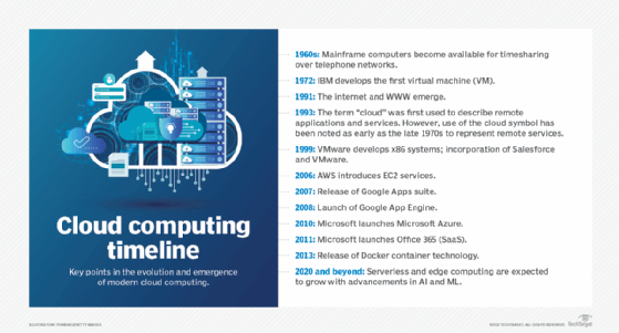 True Cloud Vs. Hosted/Fake Cloud (for law firms)