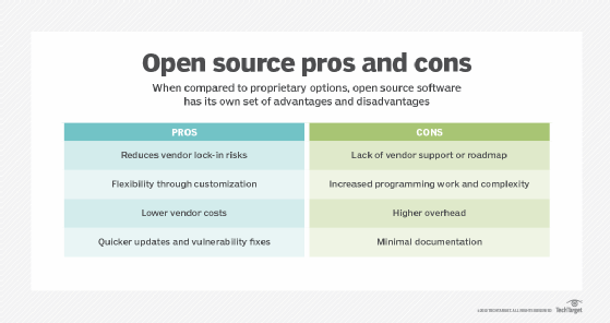 the pros and cons of open source software 