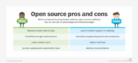 A chart listing pros and cons of open source software