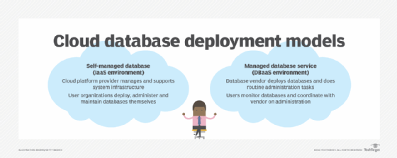 research paper on cloud database