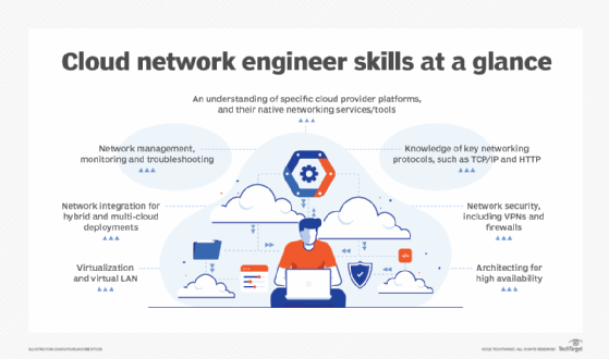 What Does A Cloud Network Engineer Do TechTarget   Cloud Network Engineer Skills At A Glance F Mobile 