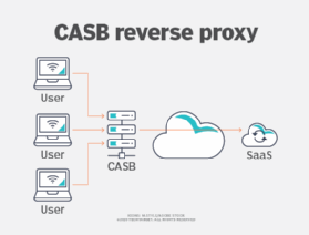 Forward Proxy vs. Reverse Proxy: The Difference Explained