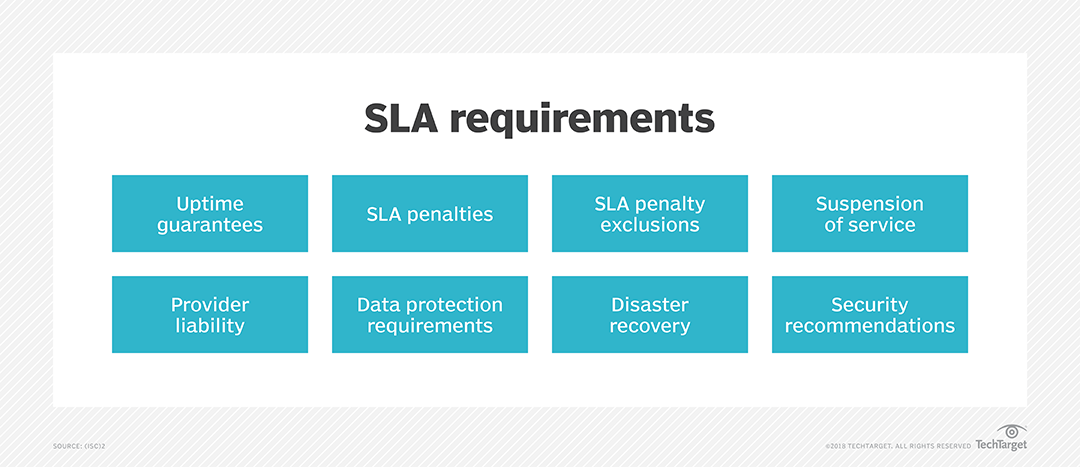 Cloud Sla Examples