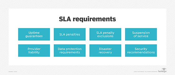 information technology service level agreement template