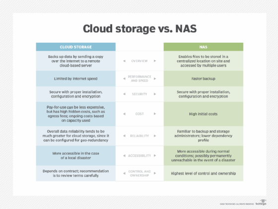 Synology Vs Cloud Storage