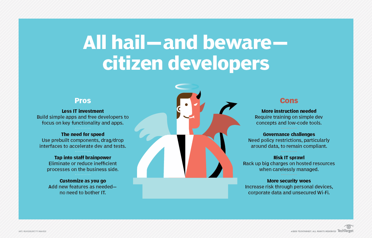 what-is-citizen-development-and-what-is-a-citizen-developer