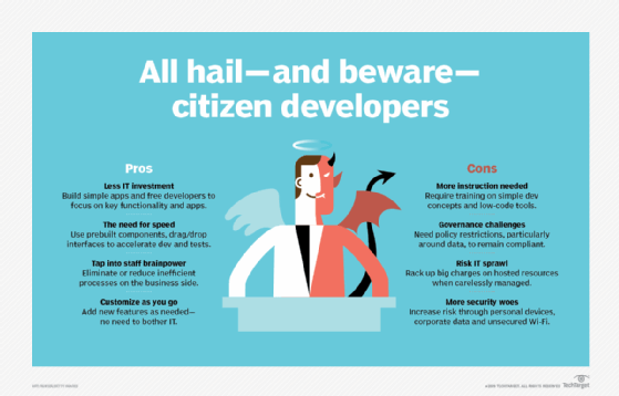 What is citizen development, and what is a citizen developer?