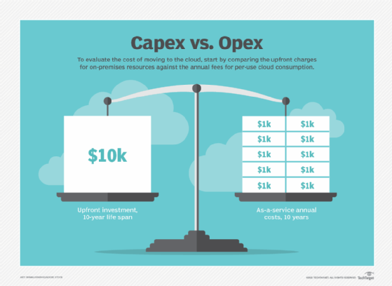 Capex vs Opex