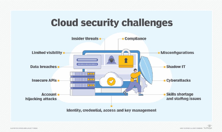 guide-to-cloud-security-management-and-best-practices