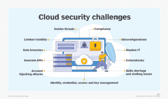 Top 11 cloud security challenges and how to combat them