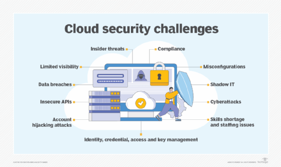 AWS MSSP competency program opens up to partners