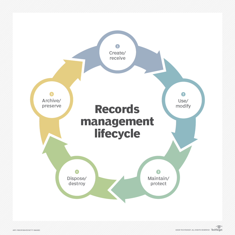 research topics on records management