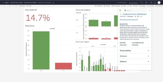 A sample dashboard from Collibra