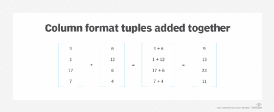 what-is-a-tuple-definition-from-techtarget