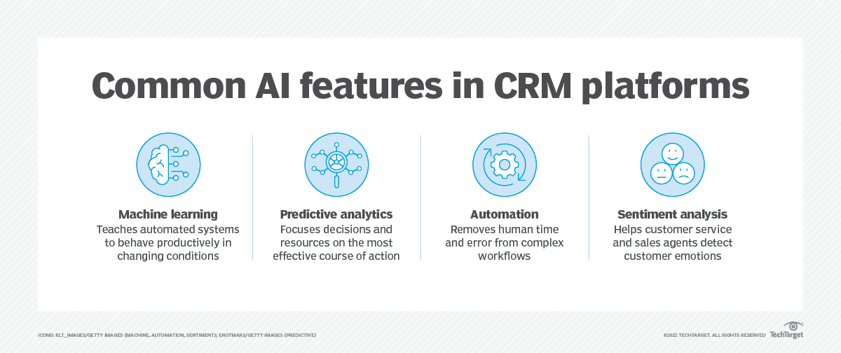 AIpowered CRM platforms compared TechTarget