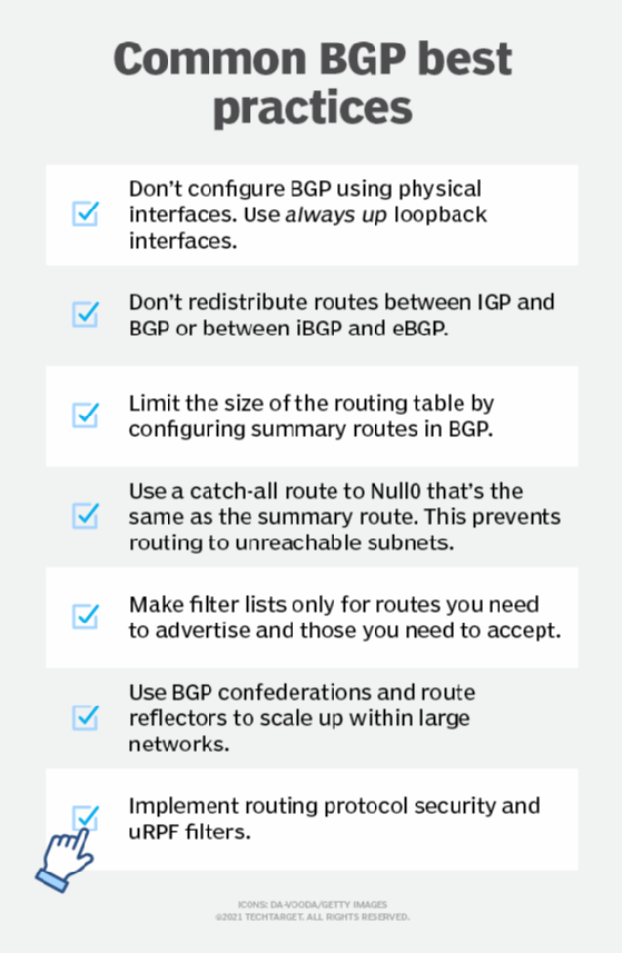 BGP best practices