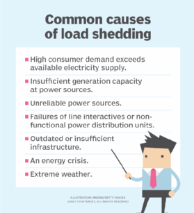 Causes of load shedding checklist