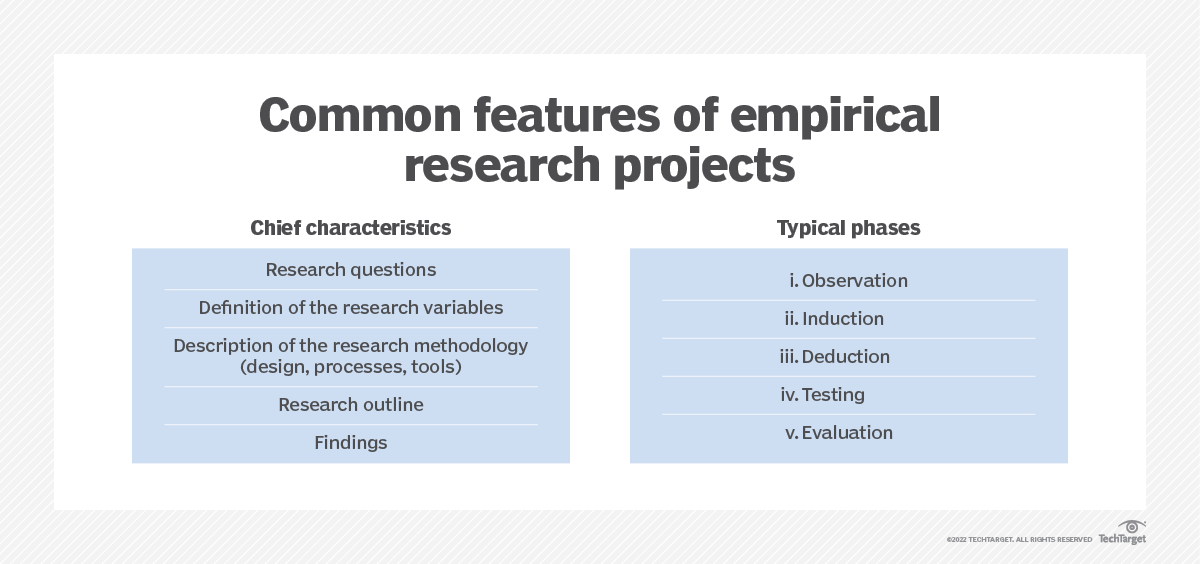 empirical research in business