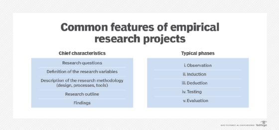 empirical phase of quantitative research